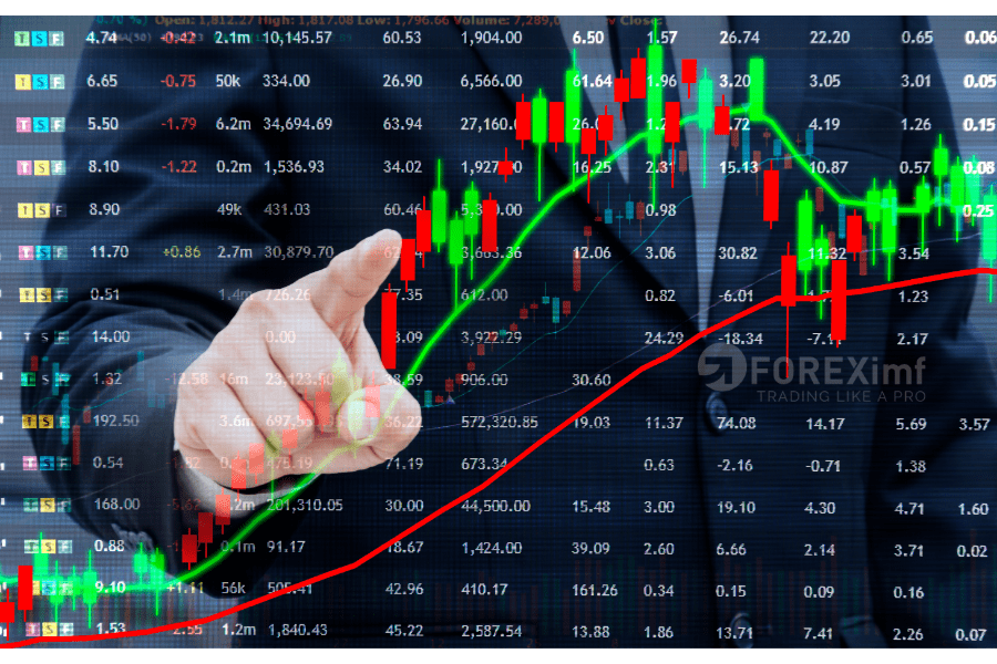 bollinger bands