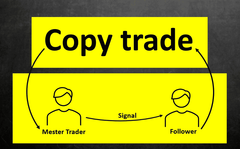 Copy Trading