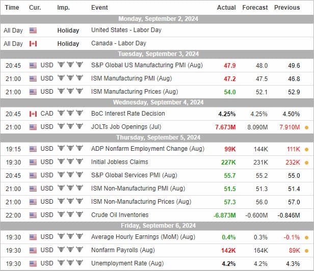 cara membaca kalender ekonomi forex