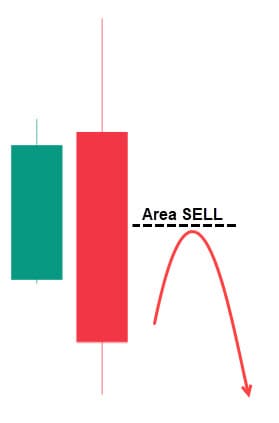 entry bearish engulfing