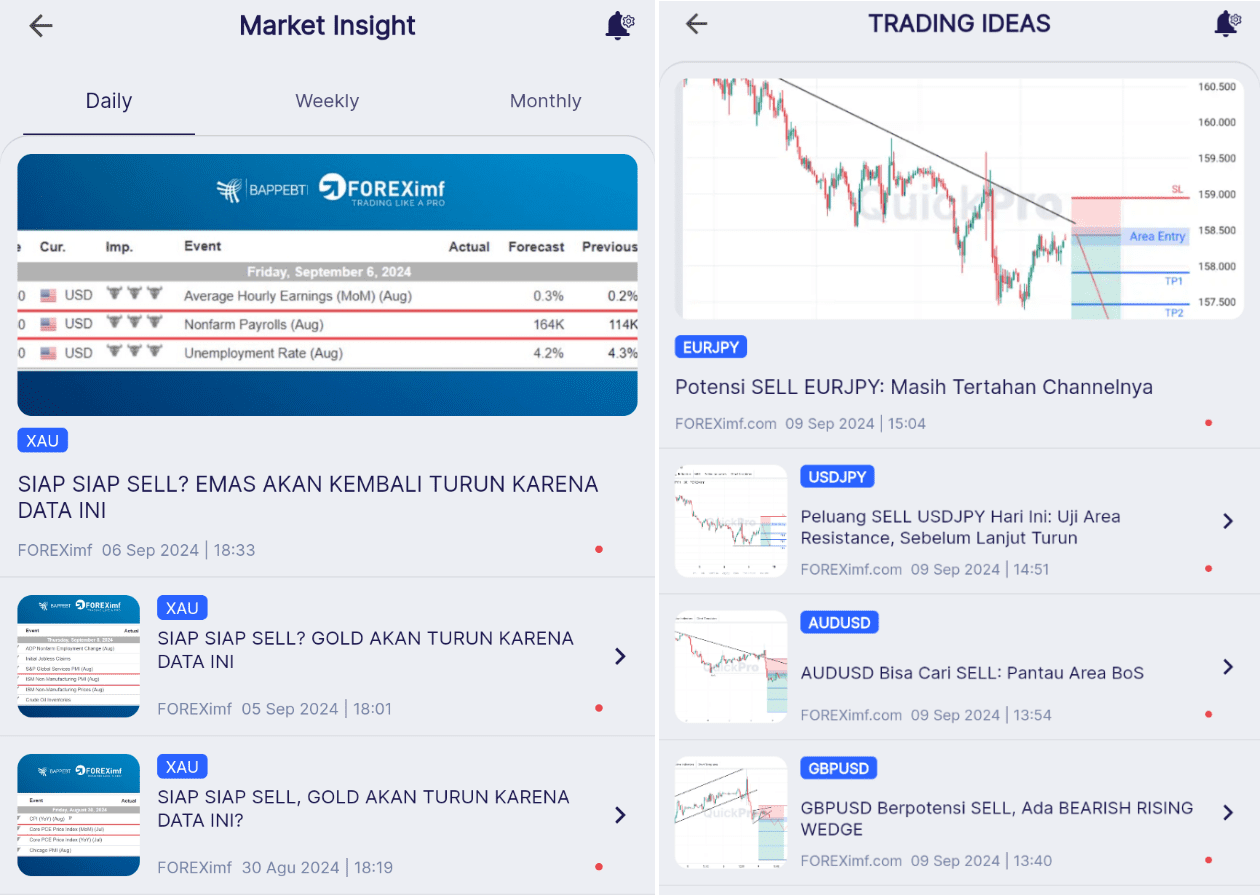 platform trading dengan analisa harian