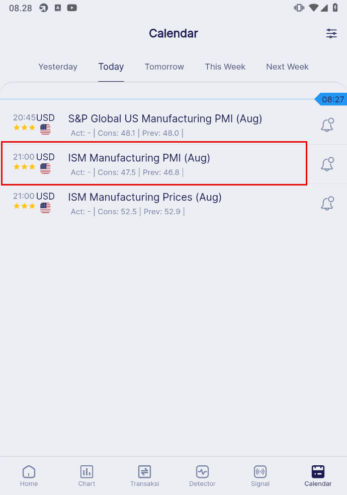 ISM Manufacturing US