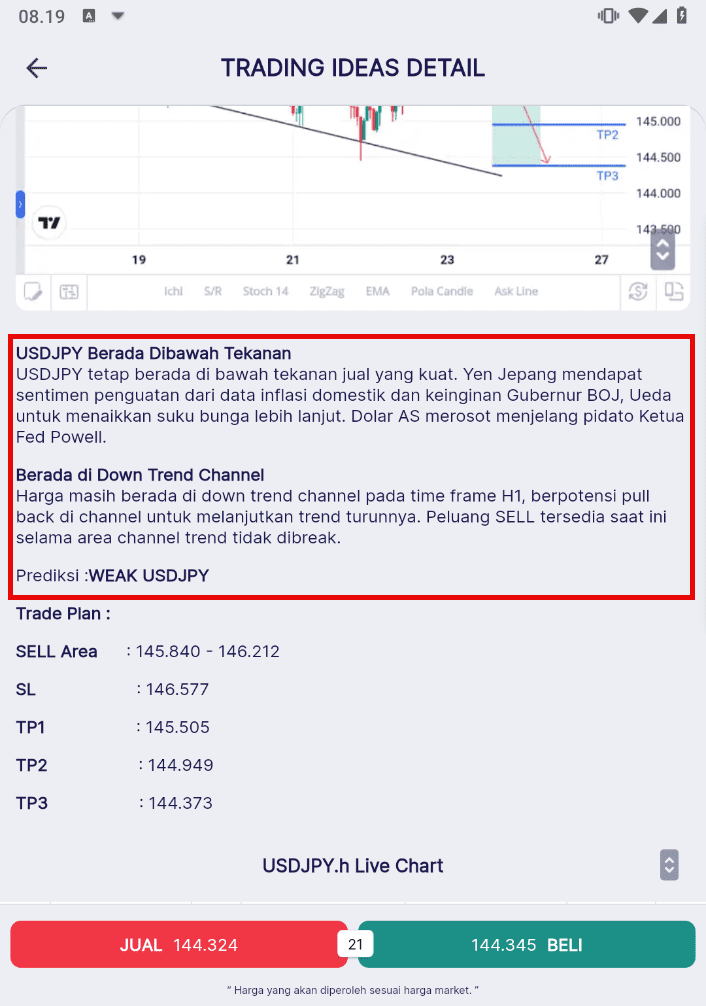 Trading Ideas