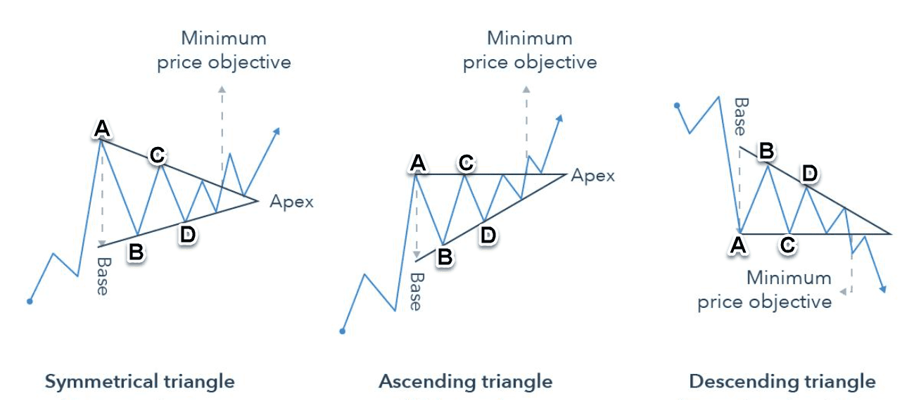 Triangle Pattern2