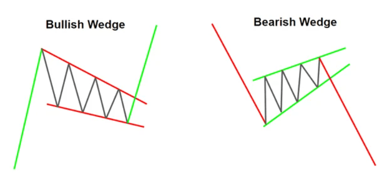 Triangle Pattern3