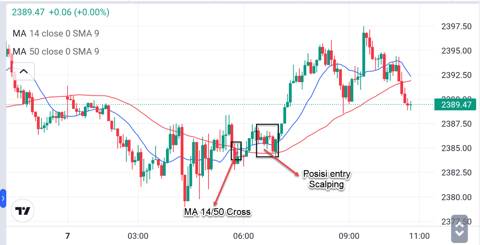 strategi cross 50_2