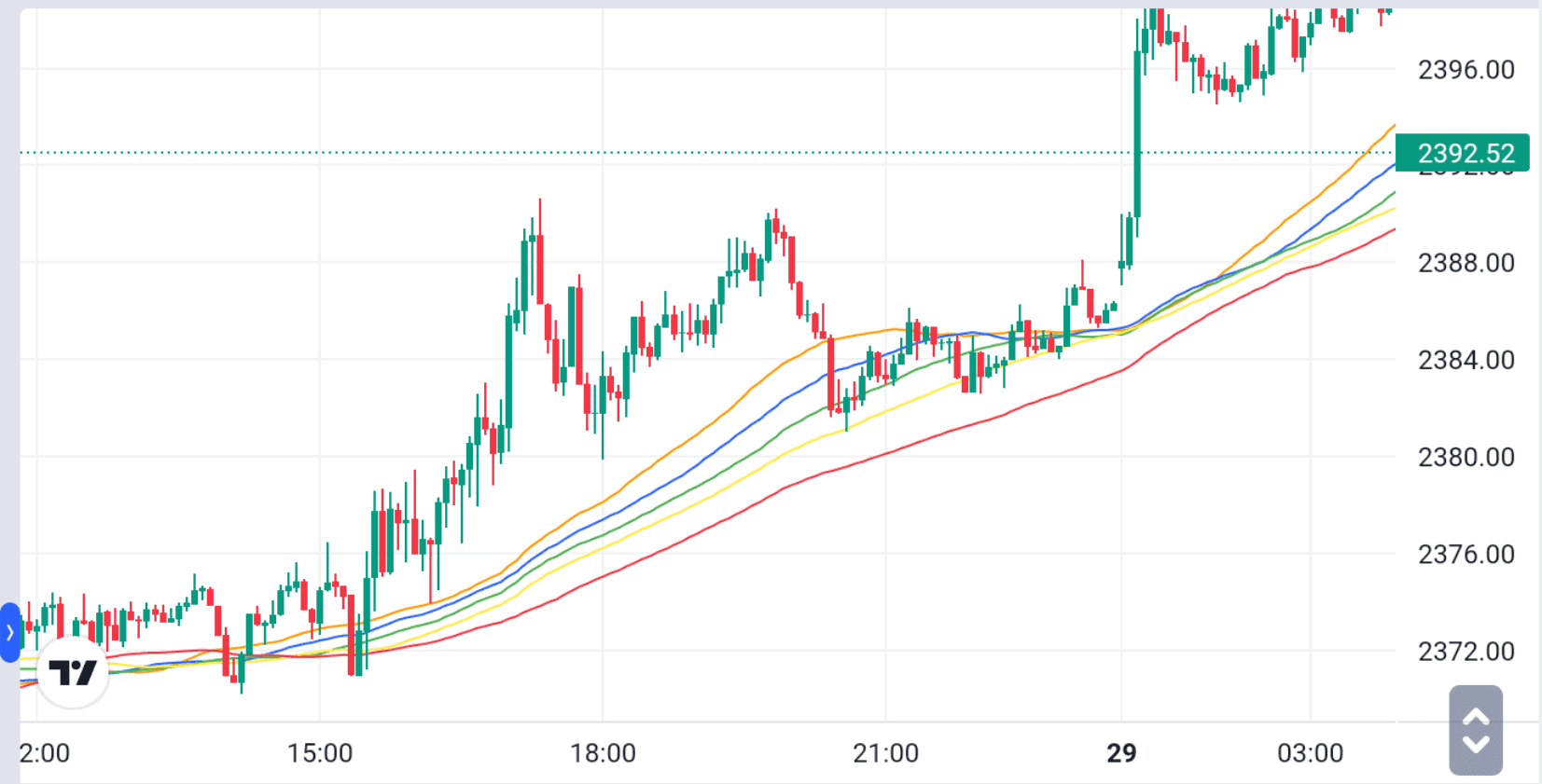 strategi rainbow MA