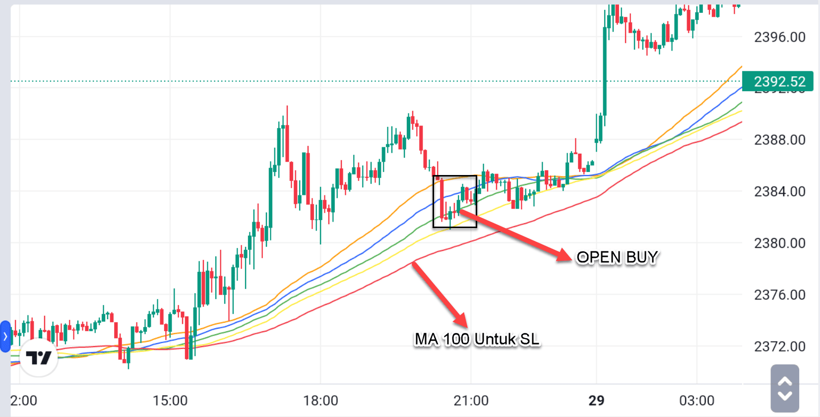 strategi rainbow MA 2