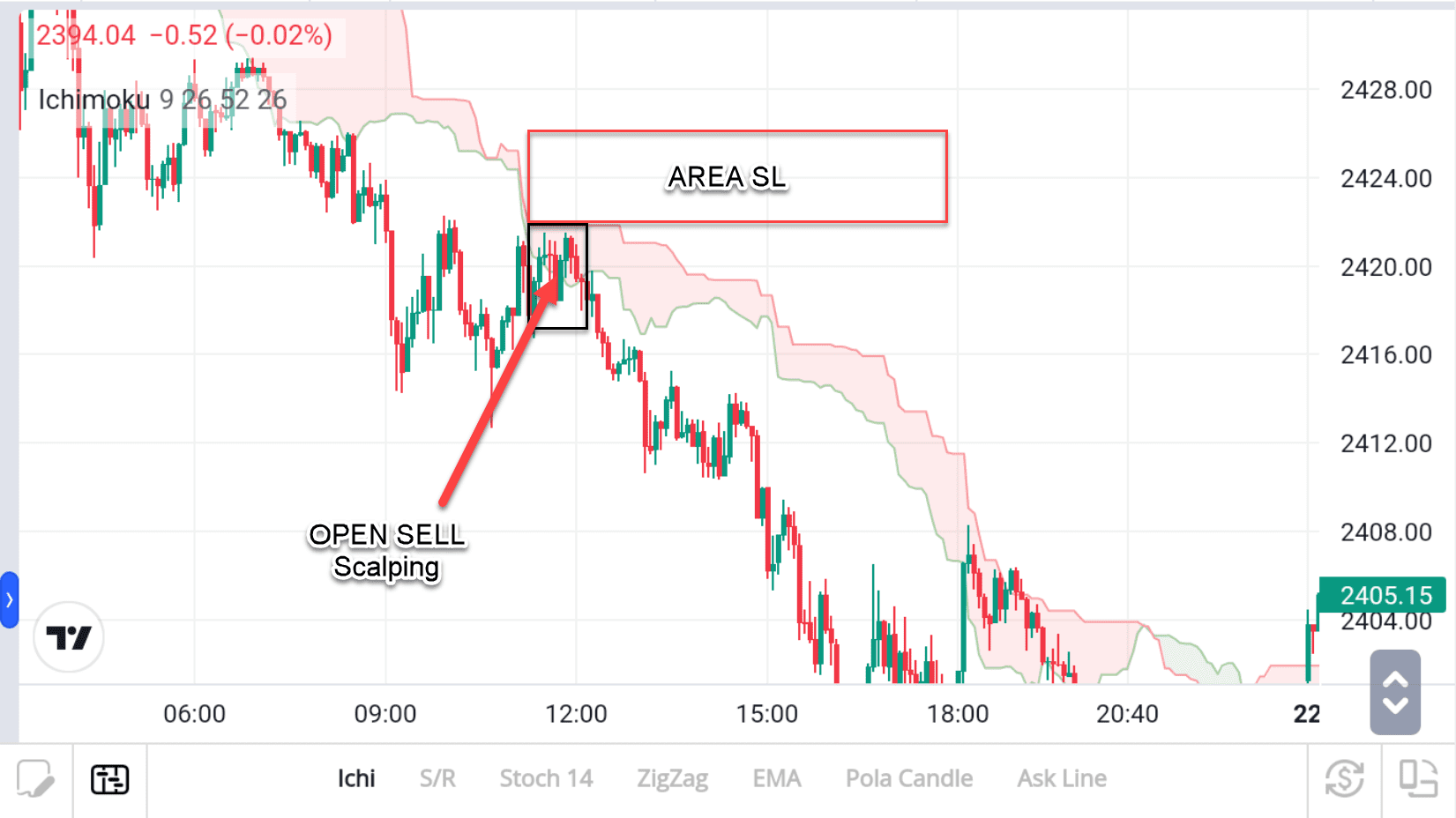 strategi ICHI atas