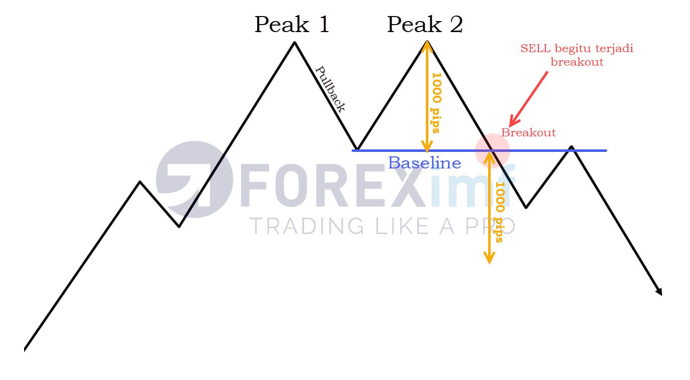 teknik targetong trading