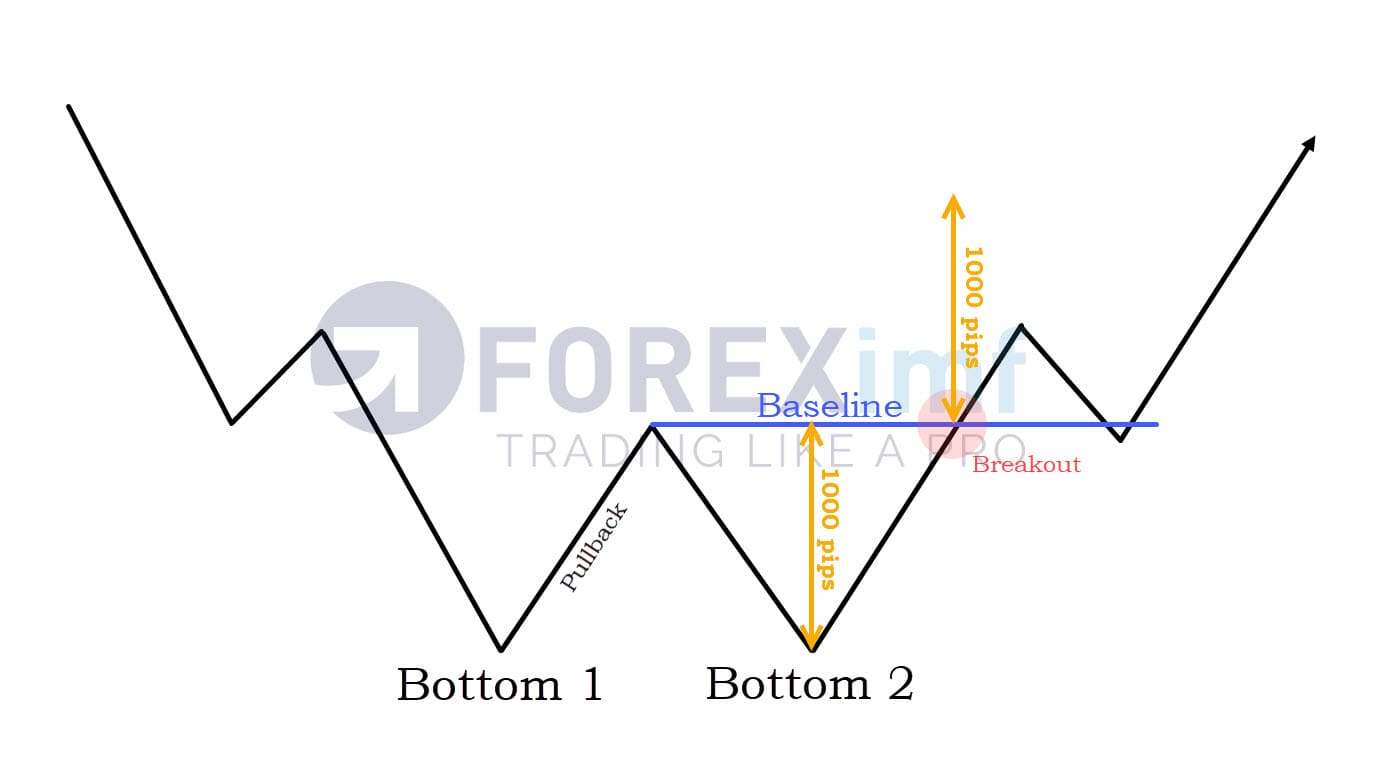 teknik targeting buy