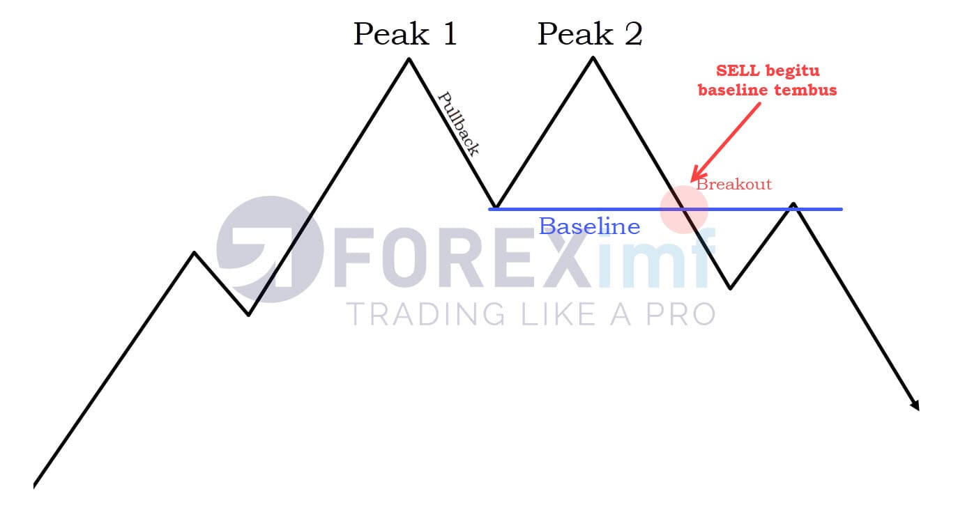 teknik trading klasik