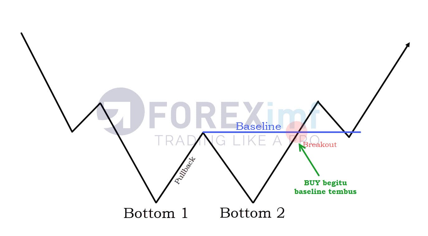 teknik trading klasik buy