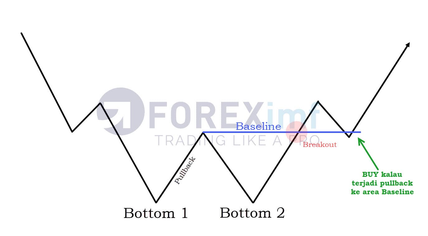 teknik trading fullback