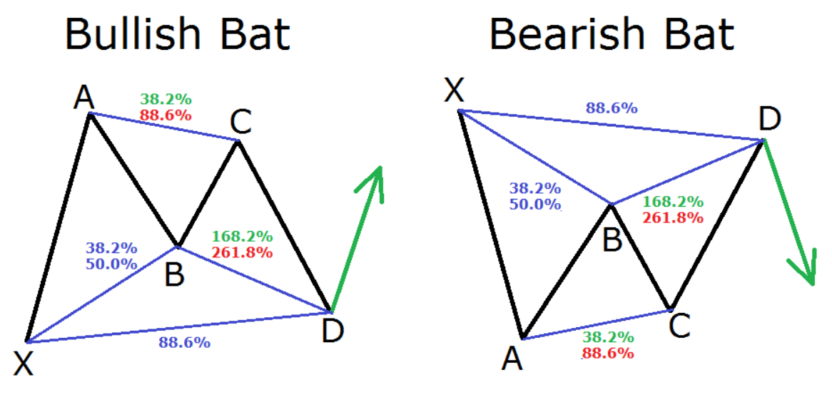 Harmonic Pattern 4