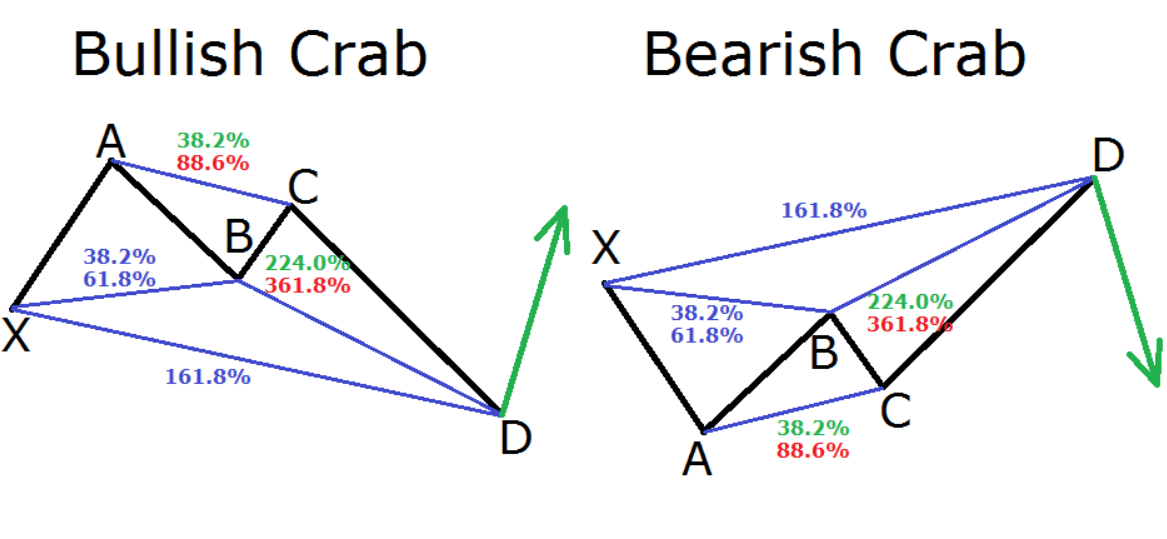 Harmonic Pattern 6