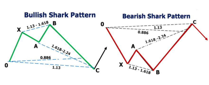 Harmonic Pattern 8