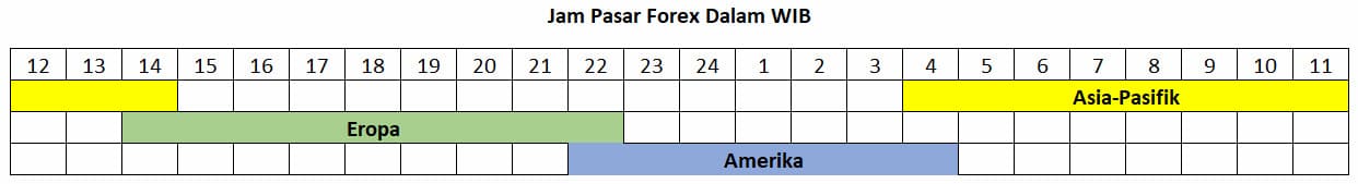 Jam forex menurut WIB