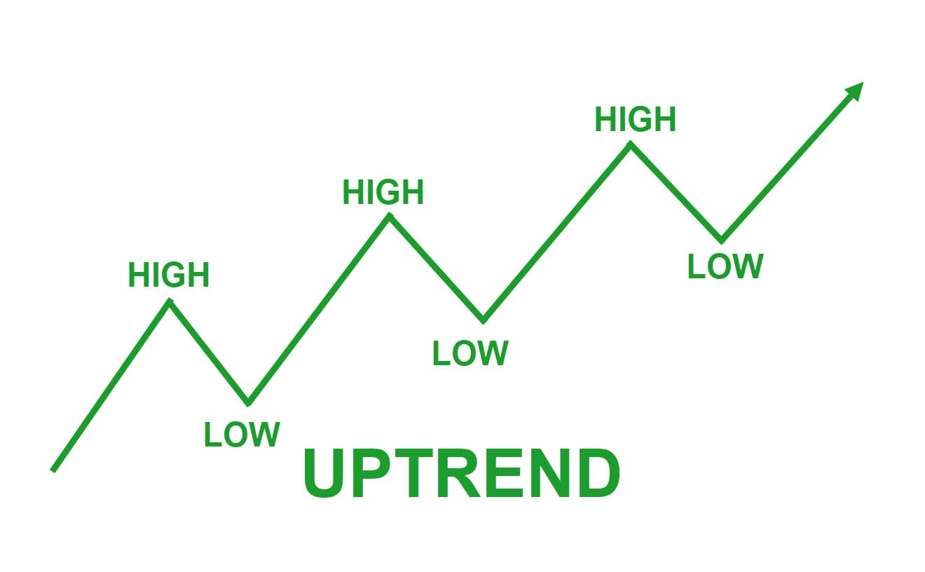 UpTrend