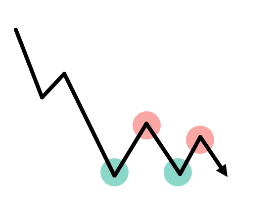 descending triangle pattern