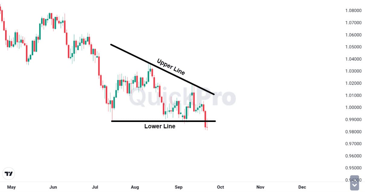 descending_triangle_pattern_lower_upper