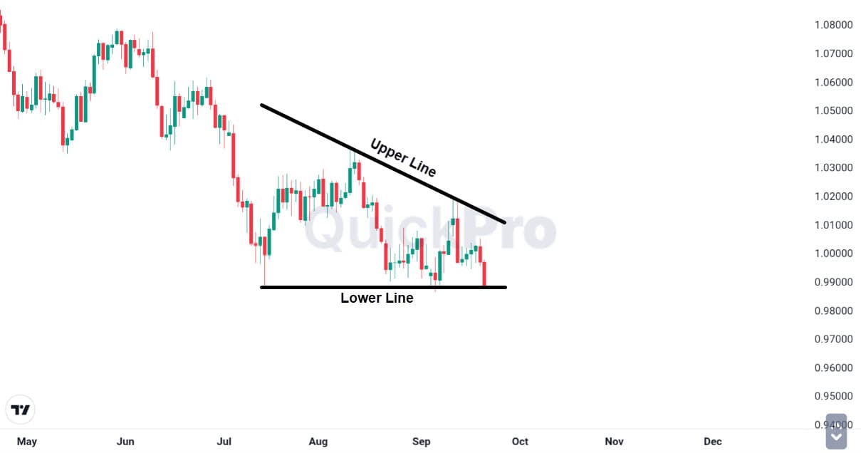 descending_triangle_pattern_break