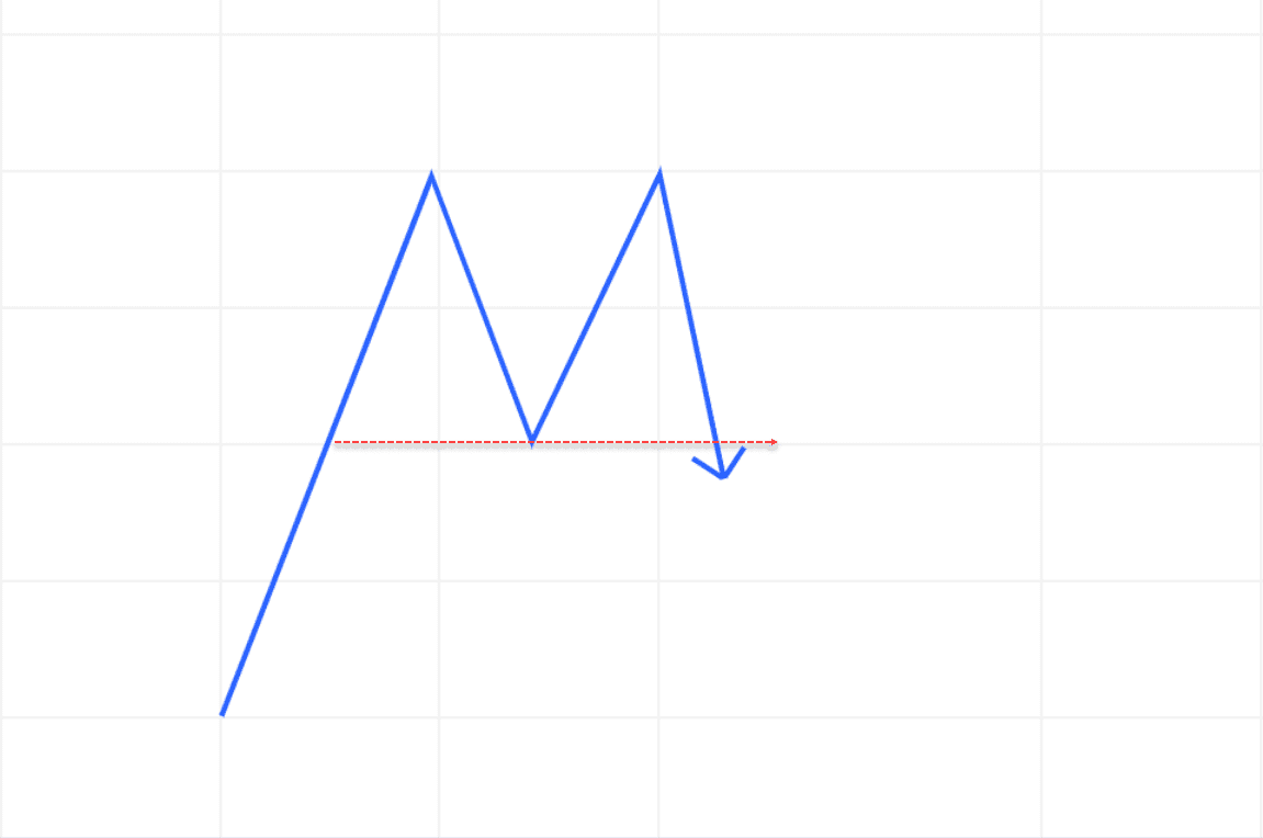 Candlestick Pattern 1