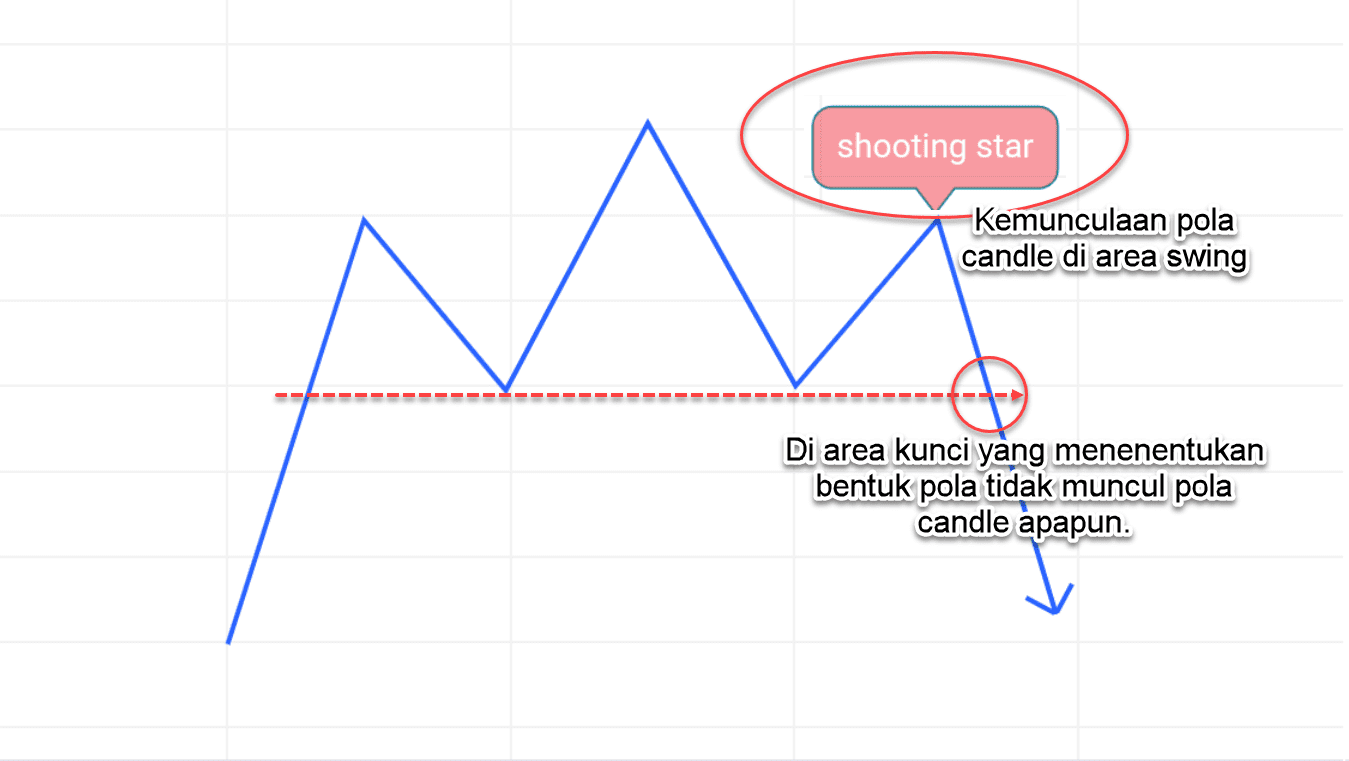 Candlestick price action