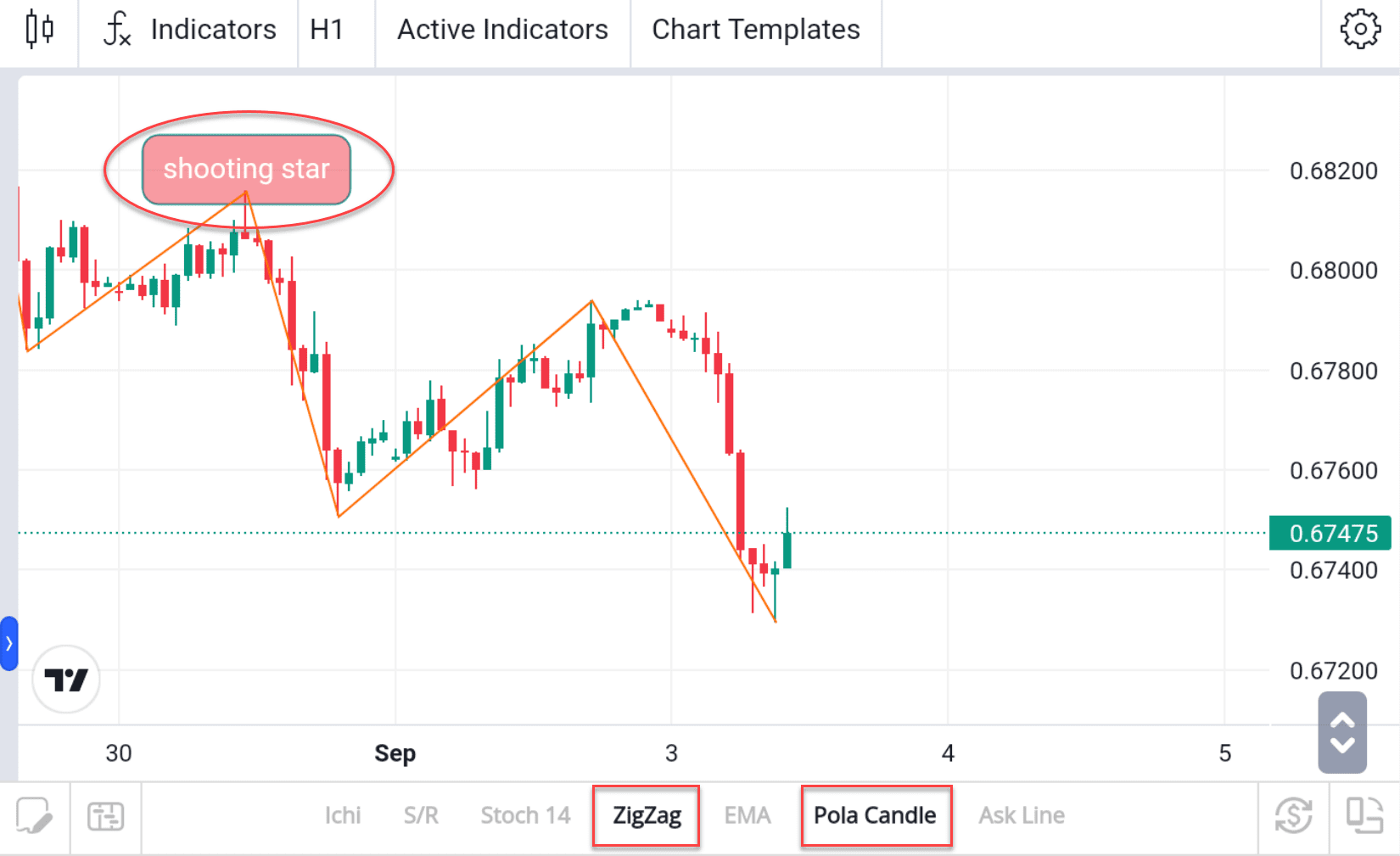 Candlestick Pattern 3