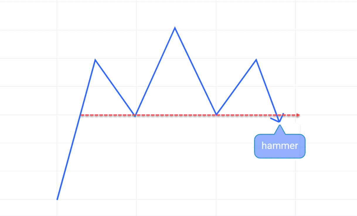 Candlestick zigzag