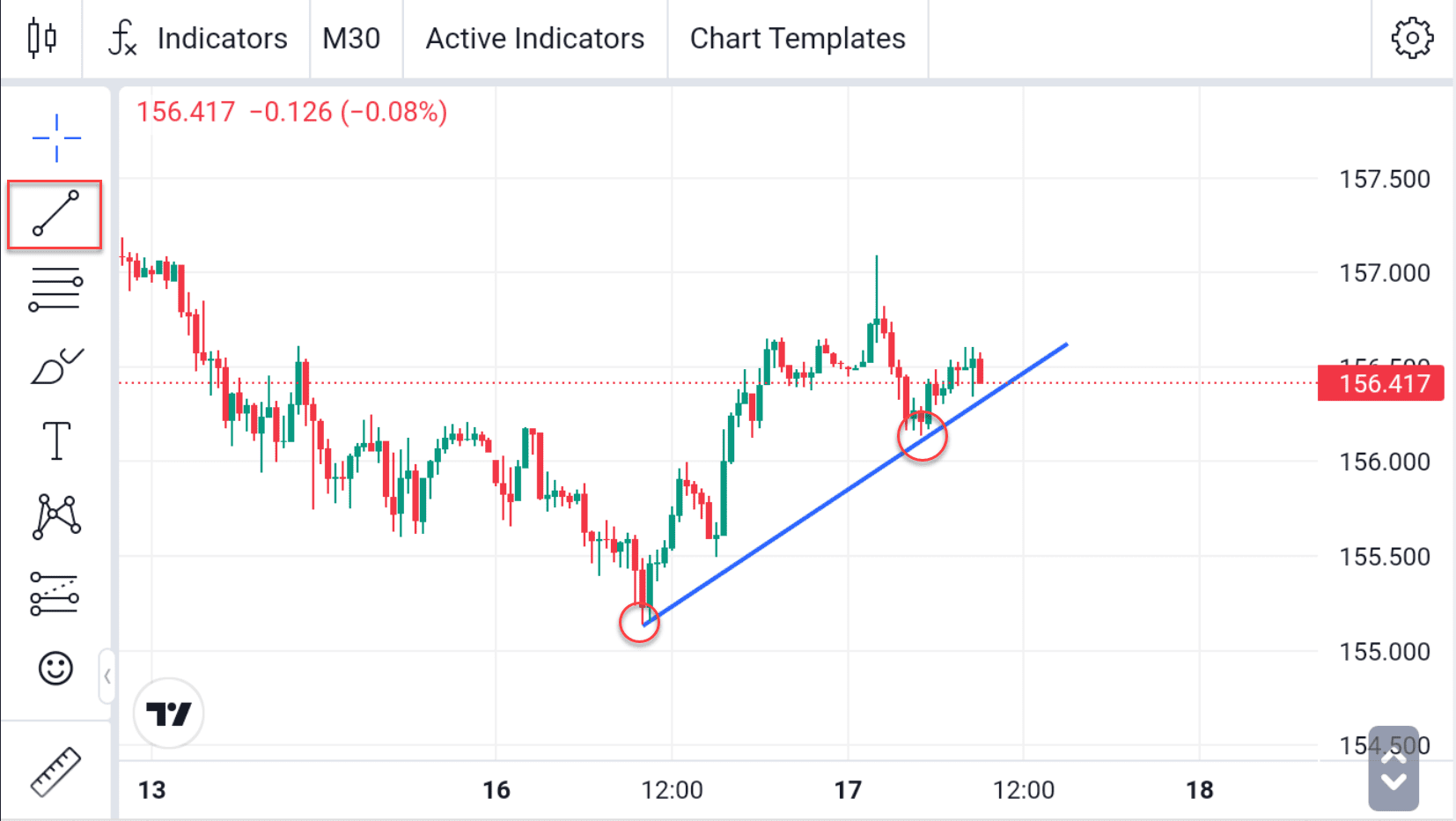 Tren Naik Uptrend