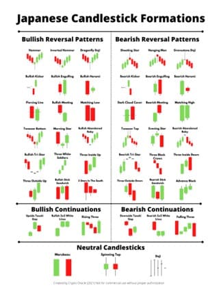 Mengenal Pola Candlestick