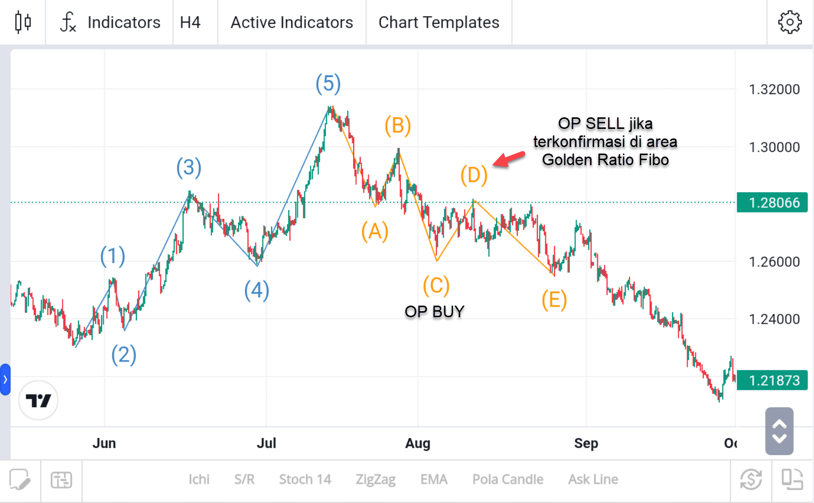 Elliot Wave 6