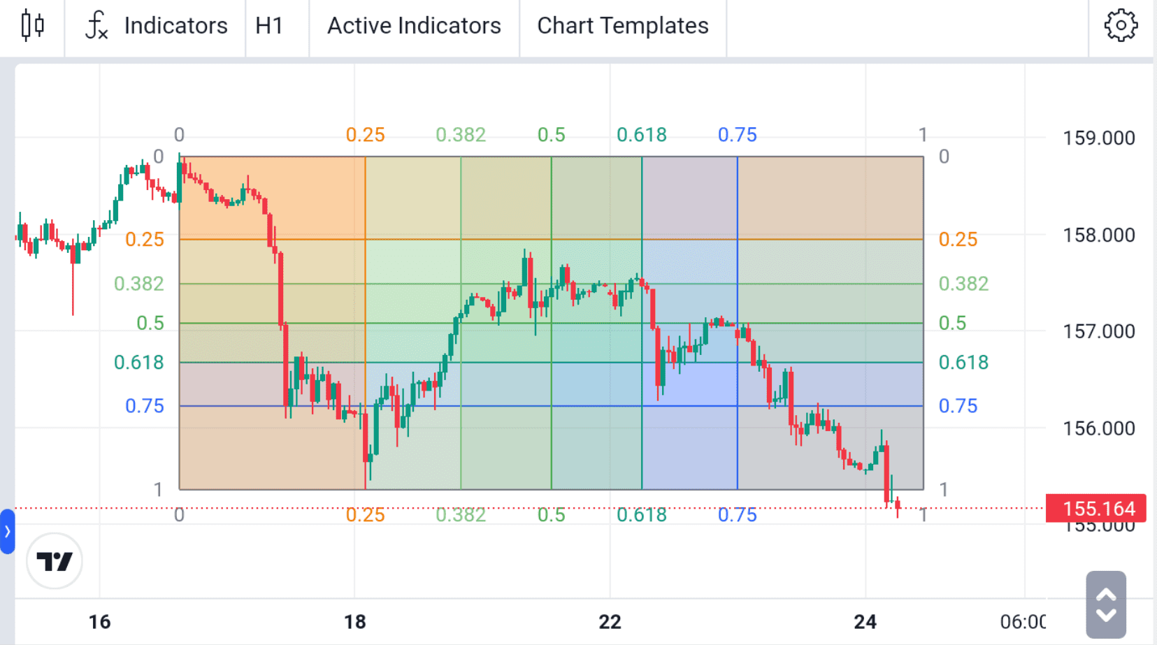 GANN Box 1