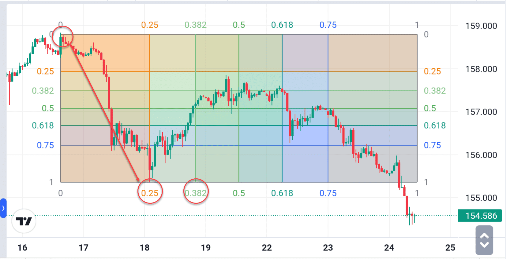 GANN Box 2