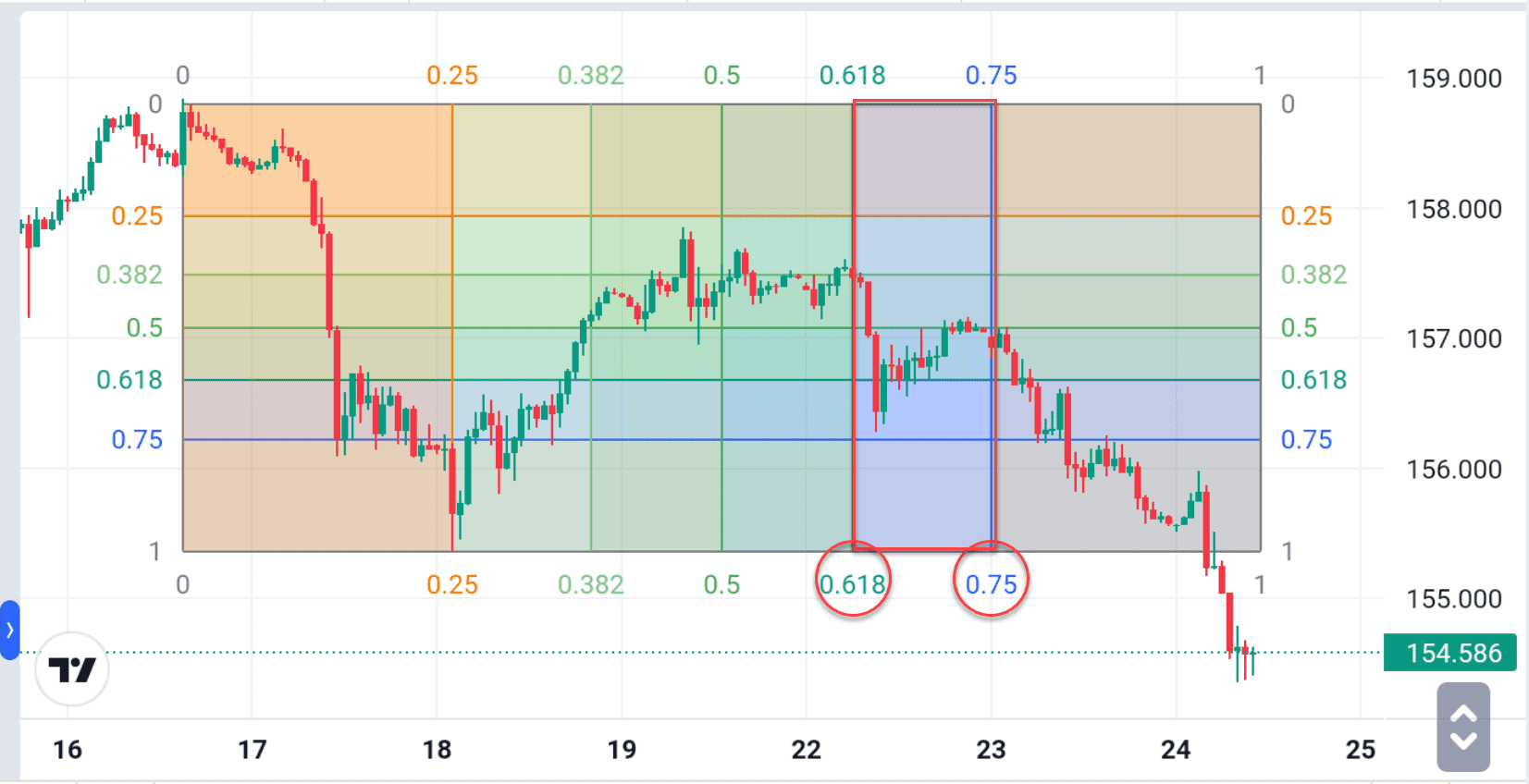 GANN Box 3