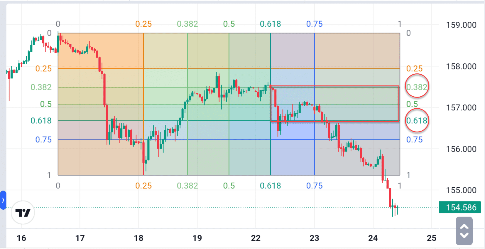 GANN Box 4