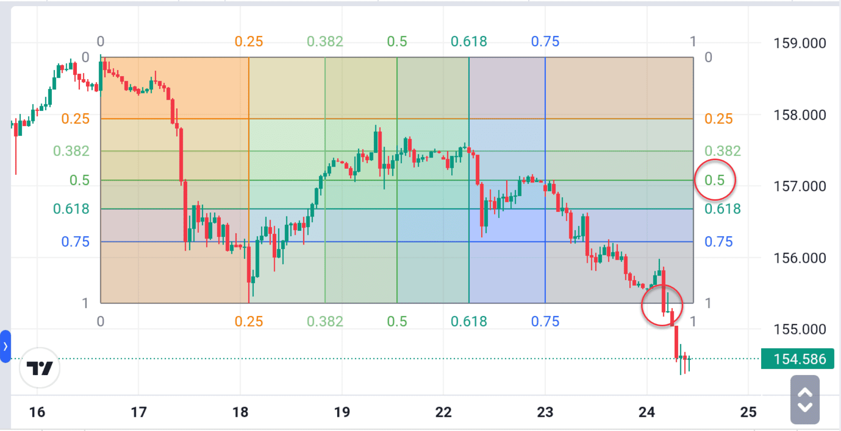 GANN Box 6