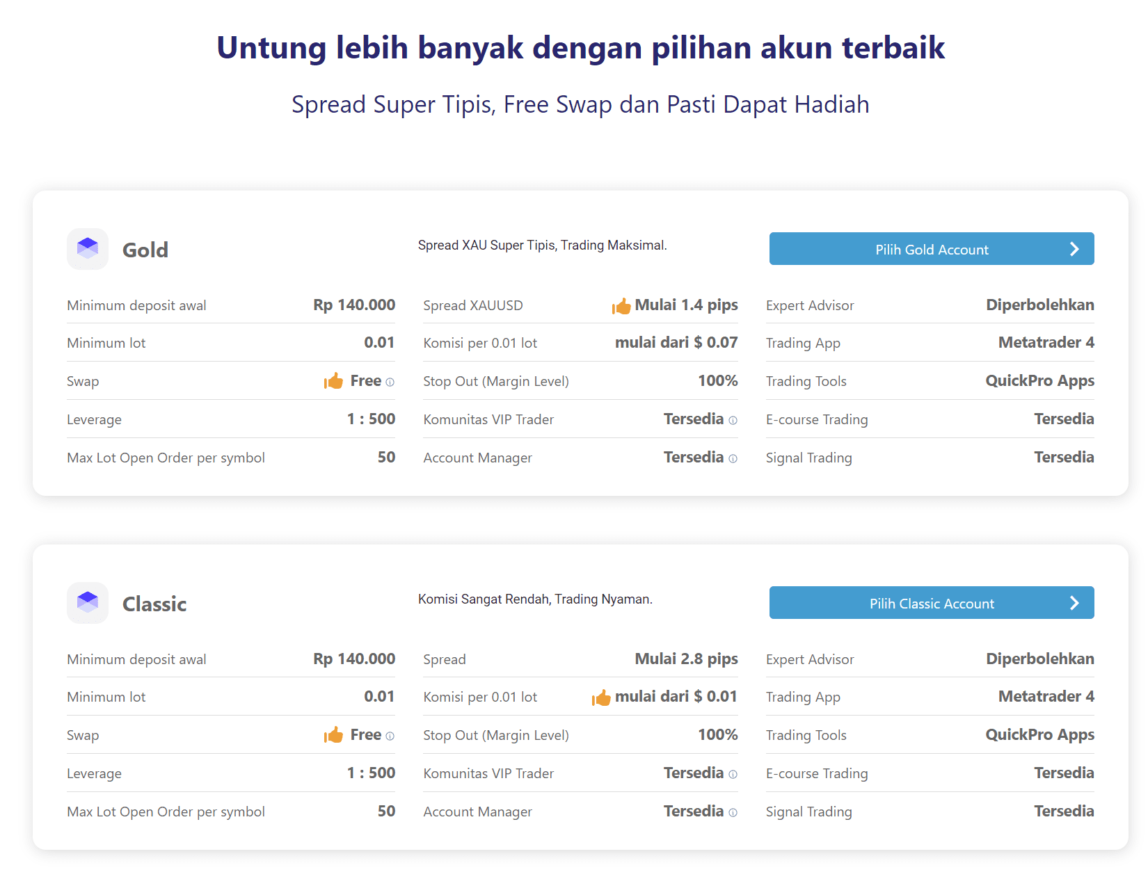 trading pemula modal kecil