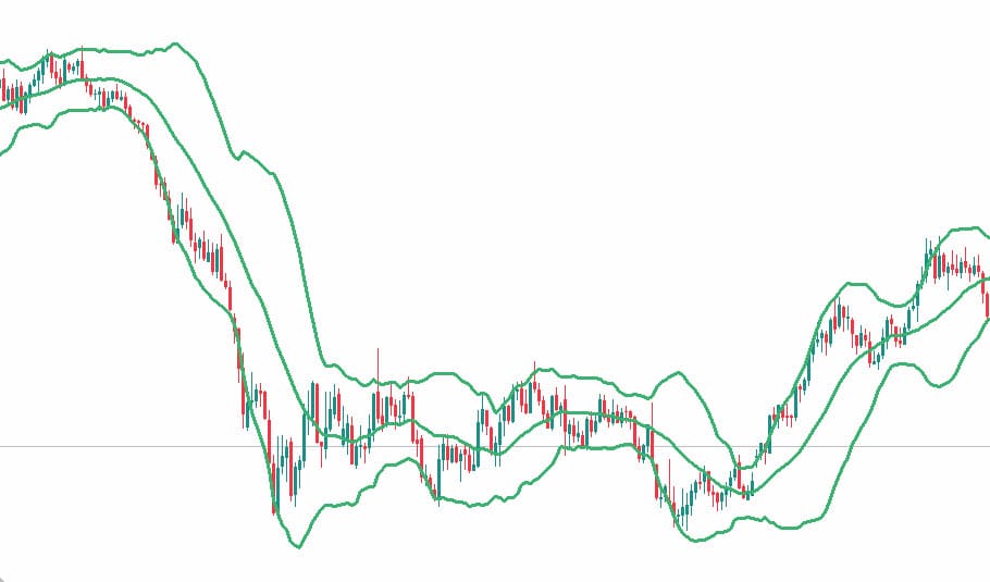 market trend down trend