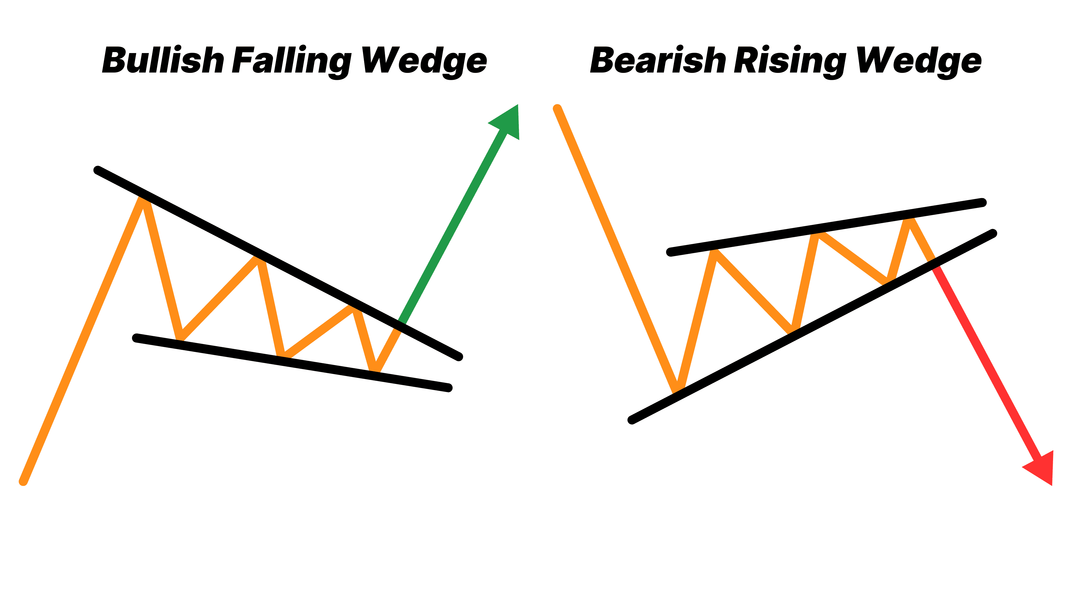 wedge pattern