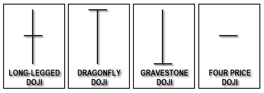 Jenis Doji - Candlestick Pattern