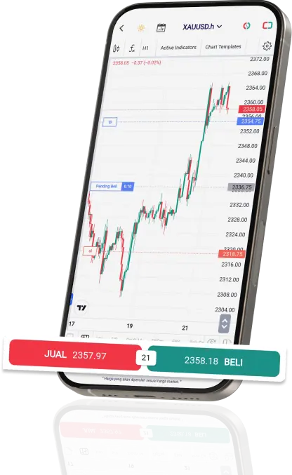 Forex, Trading Forex, Broker Forex Indonesia, Broker Forex Terpercaya,Trading Forex Indonesia
