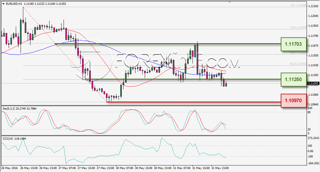 Perhatikan Tekanan Bearish Pada EUR/USD