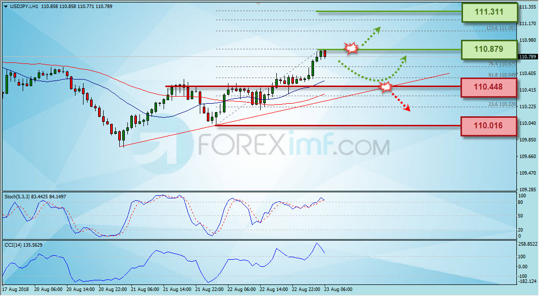 Forex in India: Signal foreximf