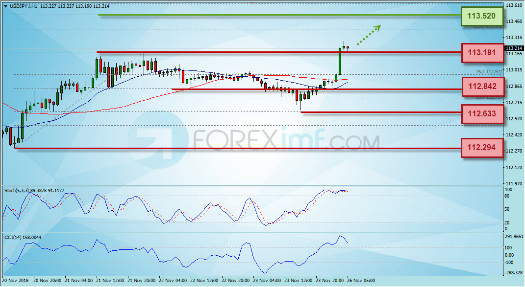 USDJPY Lanjut Naik?