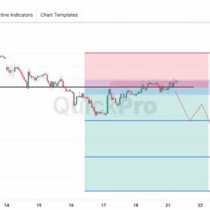 AUDUSD Masih Bisa SELL: Masih Bergerak di Sekitar Area Resistance