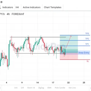 Incar Lagi BUY EURJPY: Terkonfirmasi Pull Back di Support!