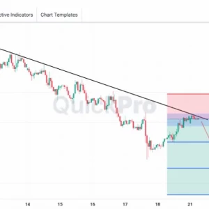 Peluang SELL EURUSD: Koreksi ke Area Down Trendline