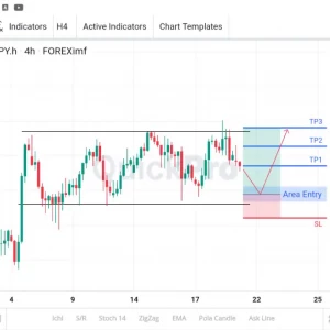 Cek Potensi BUY GBPJPY: Incar Pull Back Support di Area Sideways!